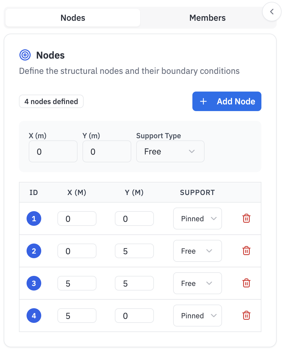 Adding nodes using sidebar